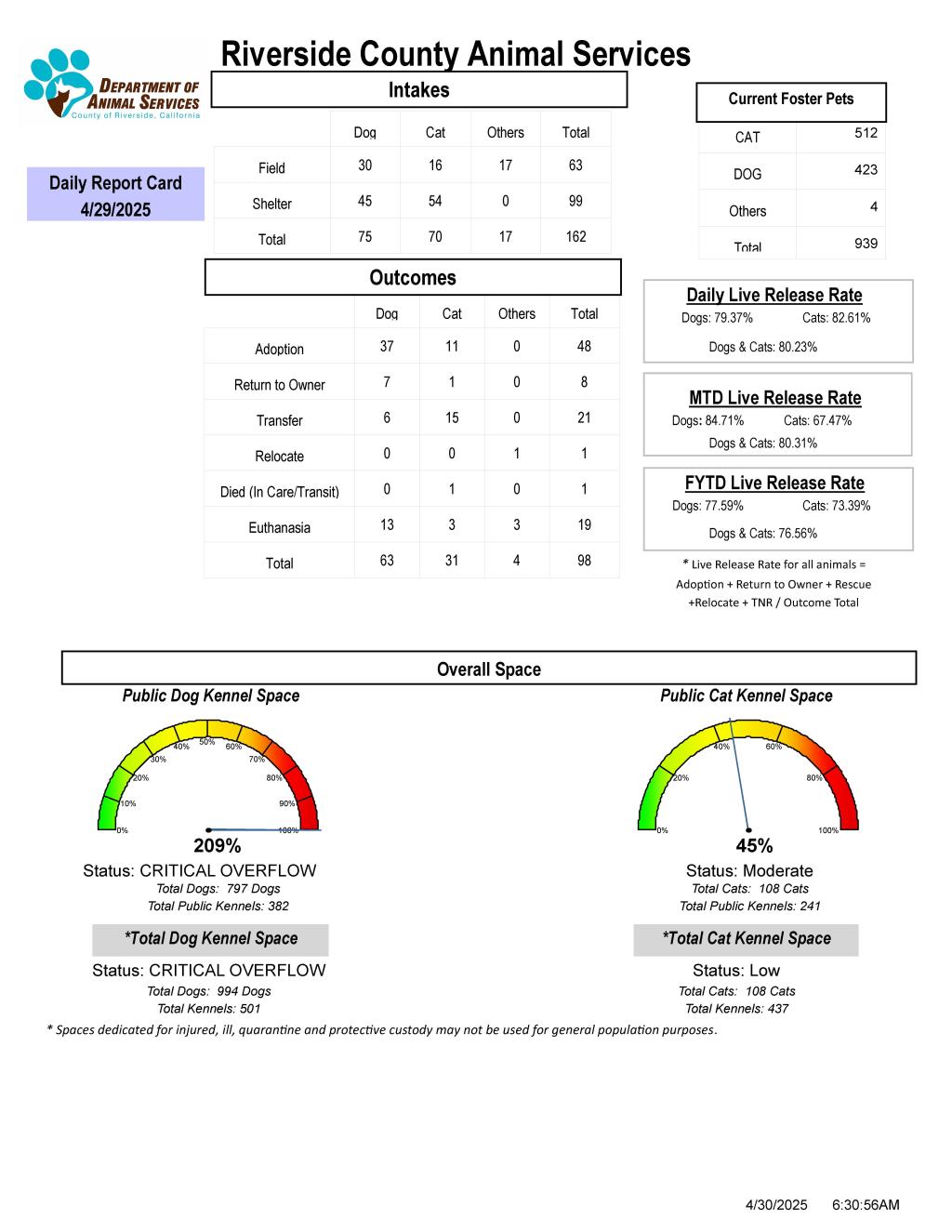 RDCAS daily report card