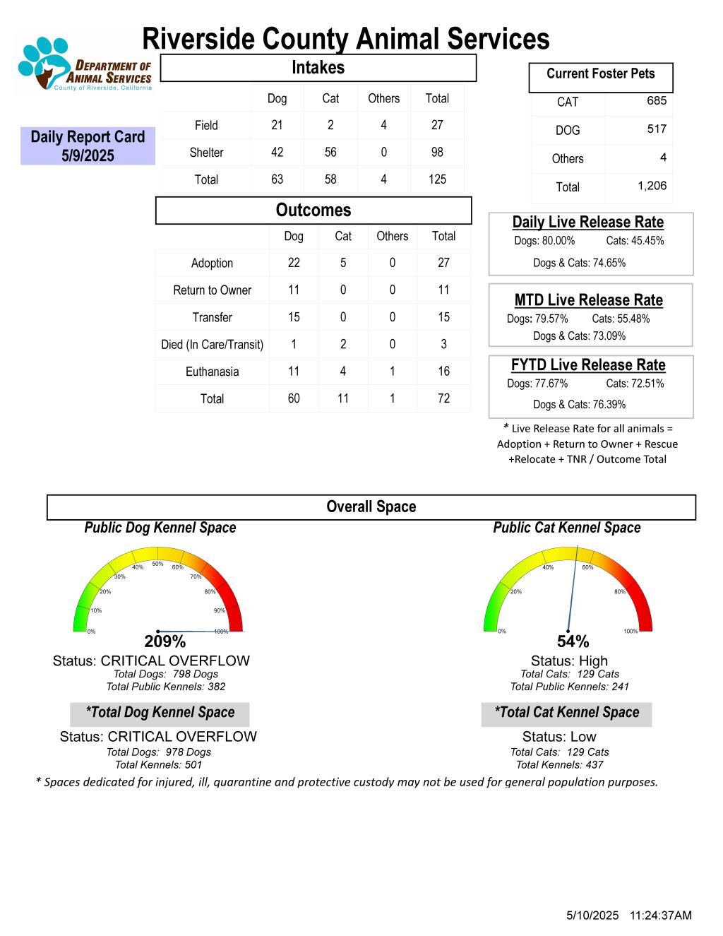 RCDAS Daily Report Card 5.10