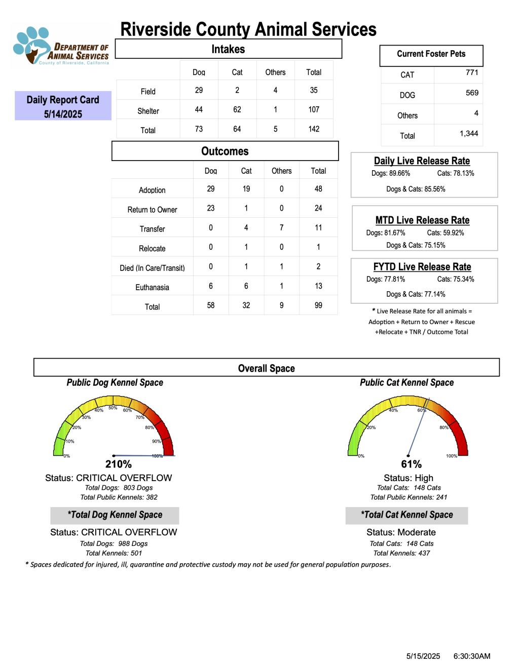 RCDAS Report Card 5-14-2025