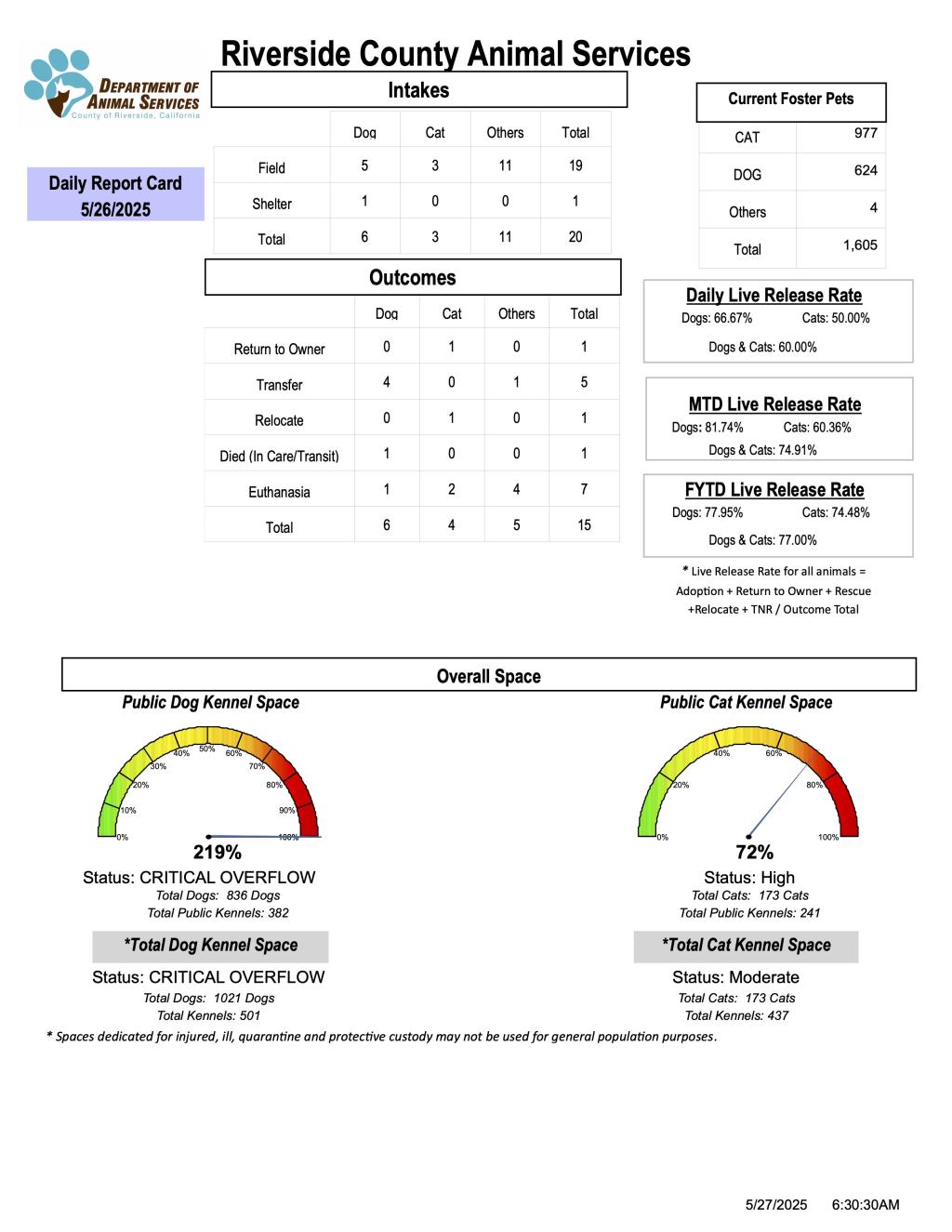 RCDAS Report Card 5-27-2025
