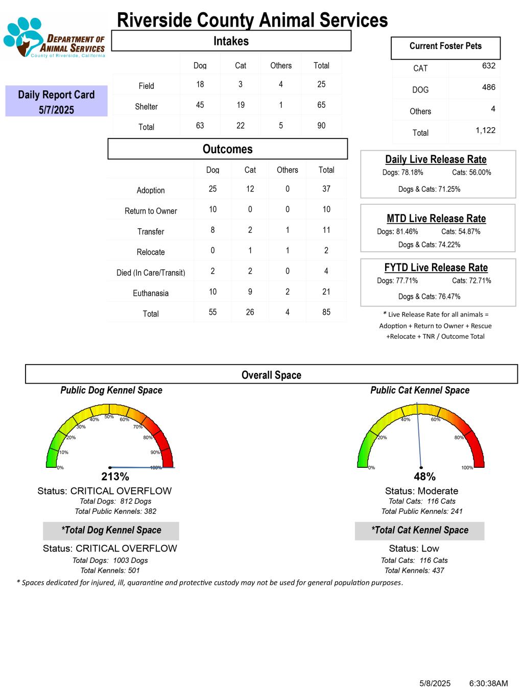 RCDAS Report Card 5-7-2025