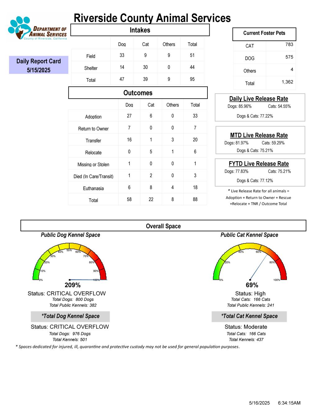 RCDAS Daily Report Card 5/16/25