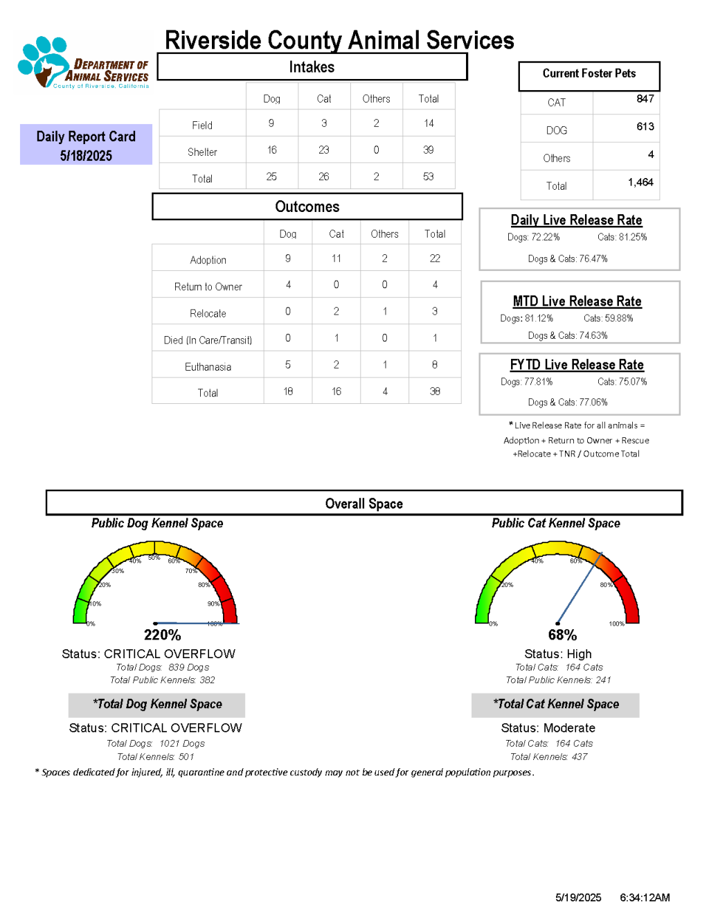 Daily Report Card 5/19/25