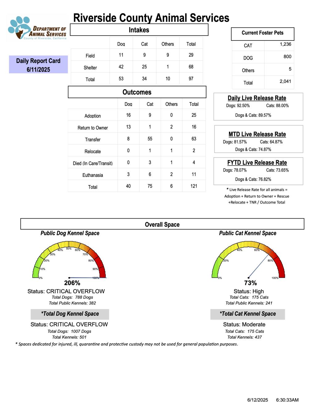 RCDAS Report Card 6-11-2025