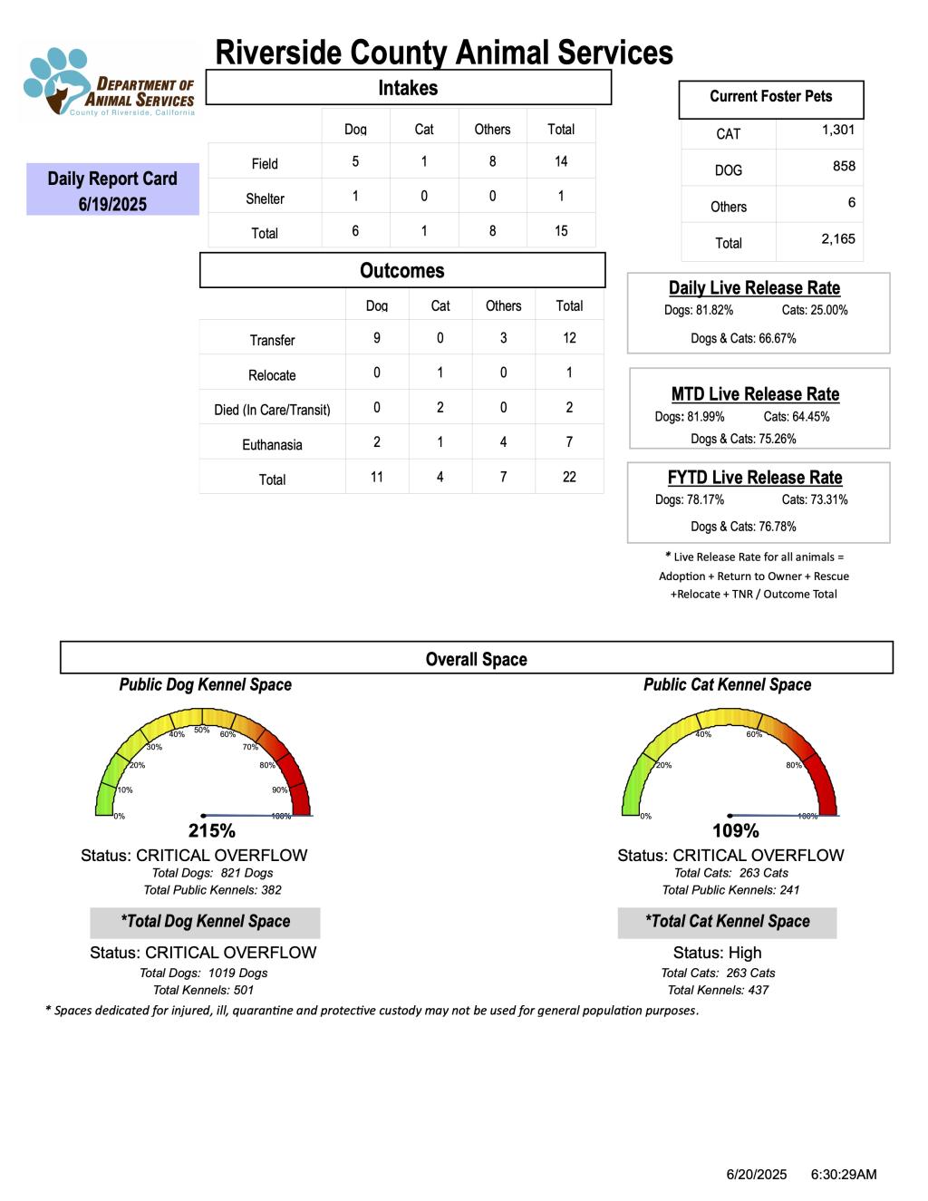 RCDAS Report Card 6-19-2025