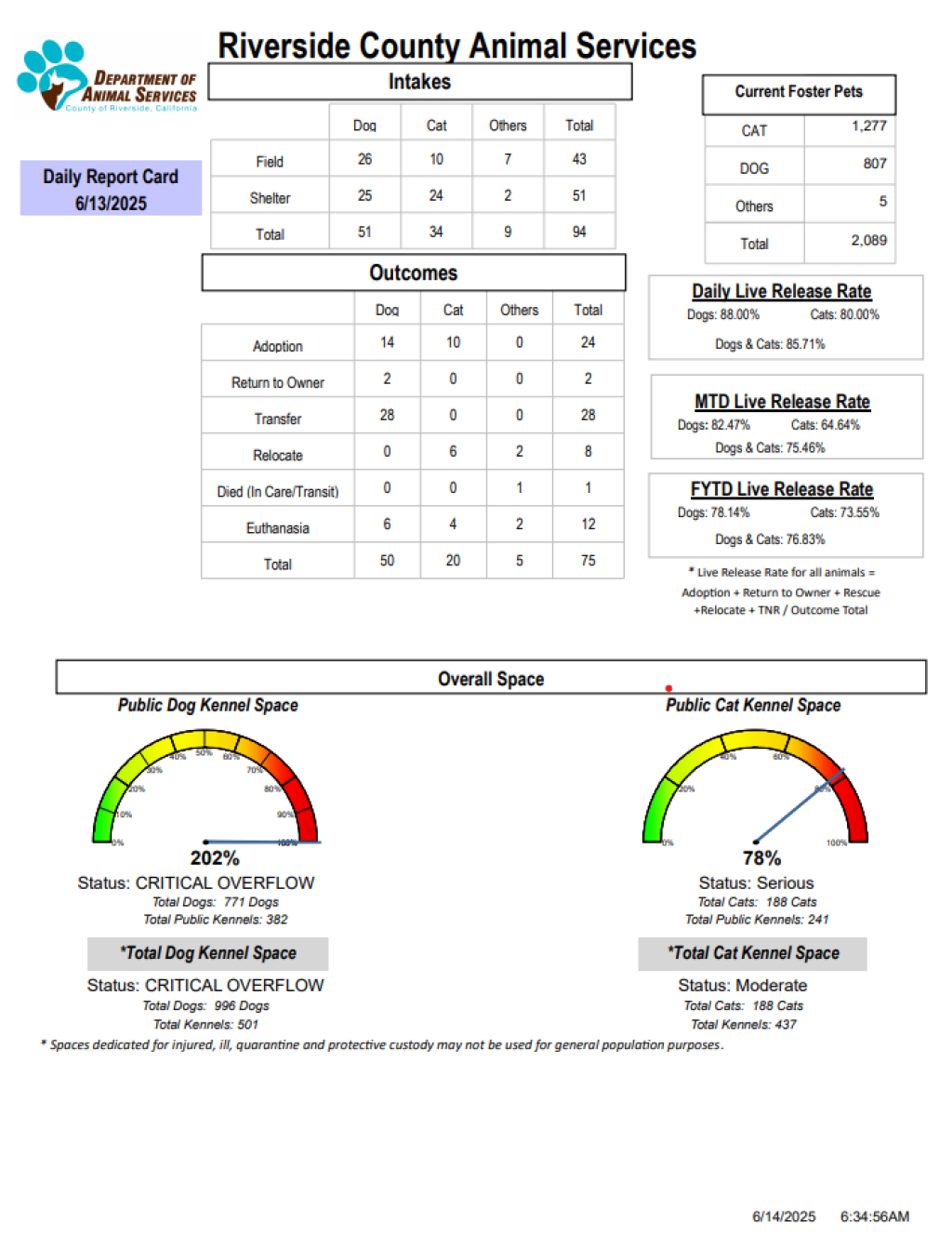 RCDASDAILYREPORTCARD_6.13.25