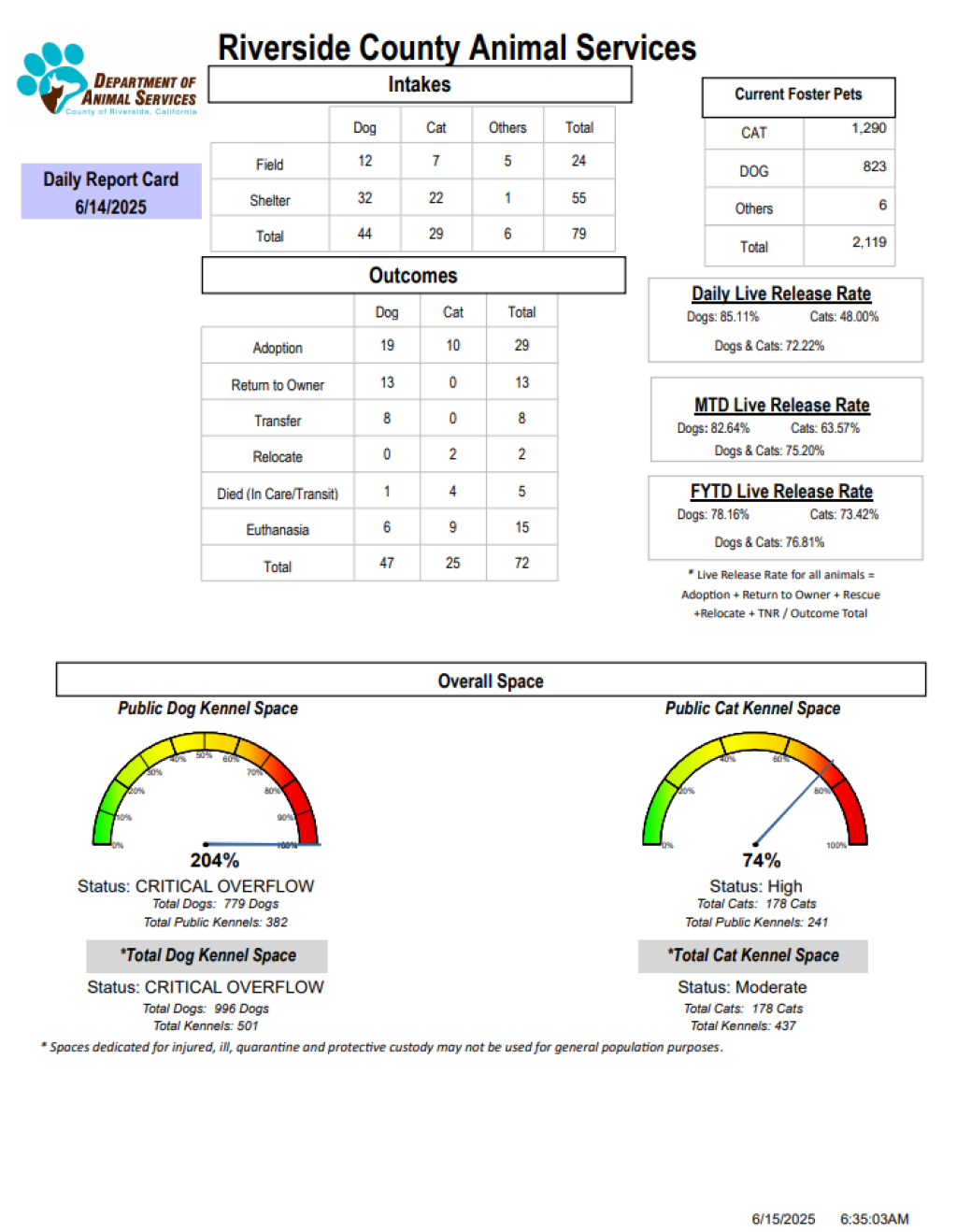 RCDASDAILYREPORTCARD_6.14.25