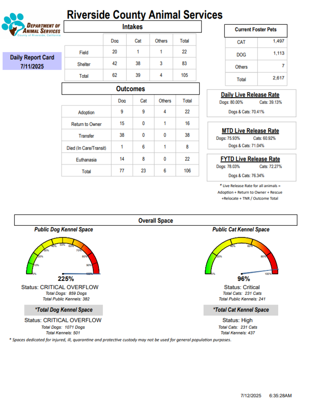 RCDASDAILYREPORTCARD_7.11.25