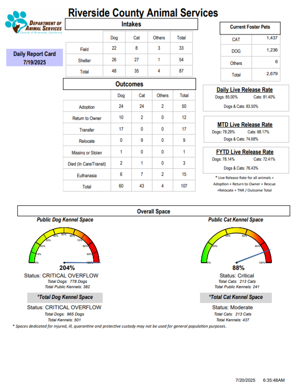 RCDASDAILYREPORTCARD_7.19.25