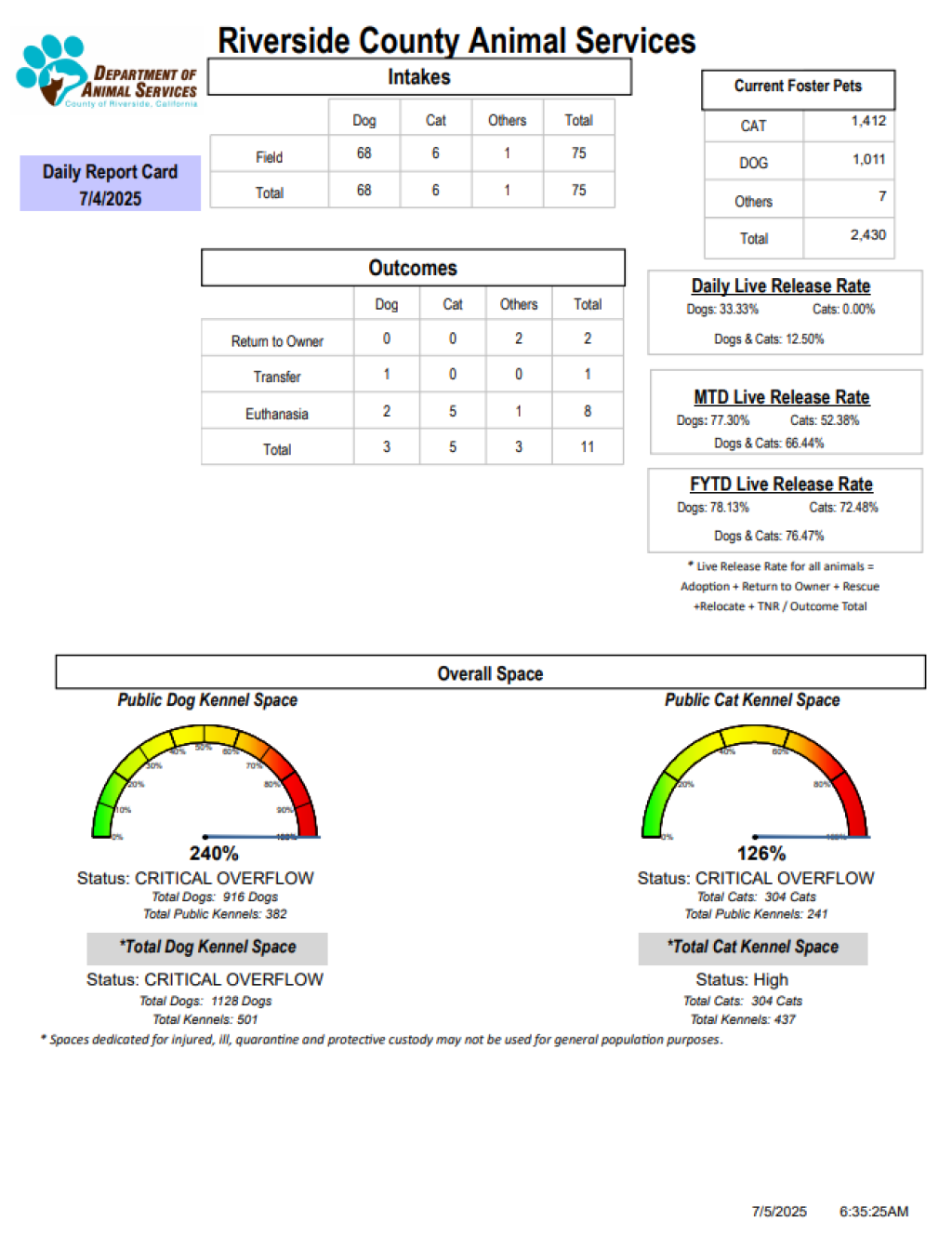 RCDASDAILYREPORTCARD_7.4.25