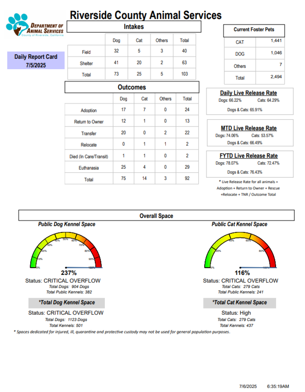 RCDASDAILYREPORTCARD_7.5.25