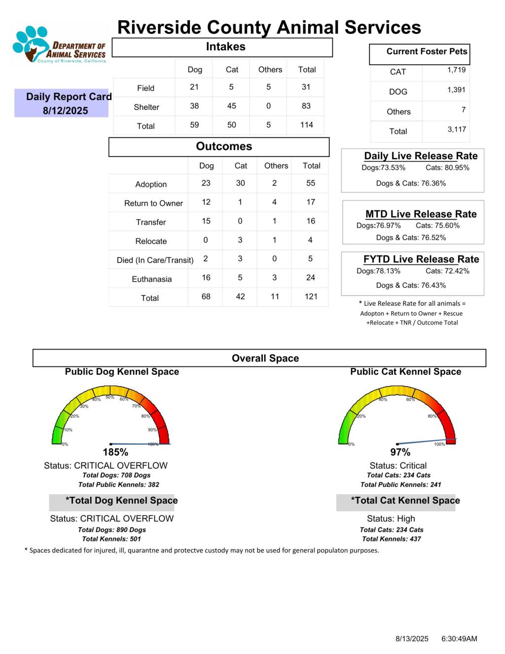 RCDAS Report Card 8-12-2025