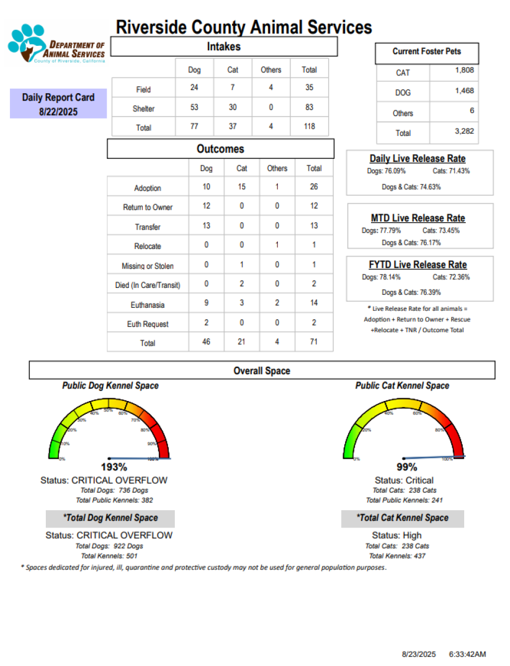 RCDASDAILYREPORTCARD_8.22.25