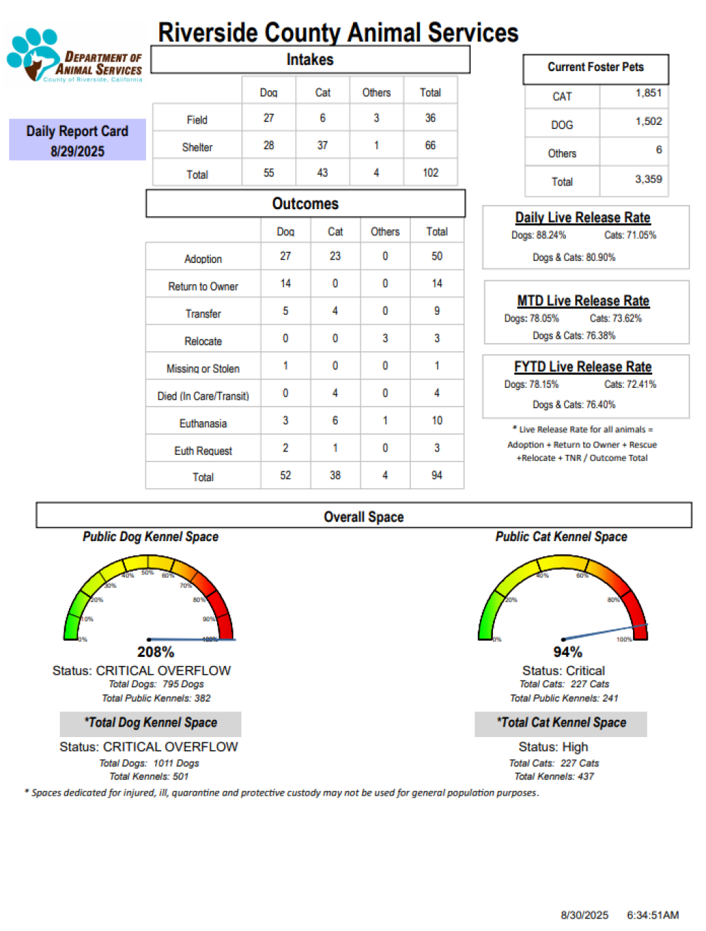RCDASDAILYREPORTCARD_8.29.25