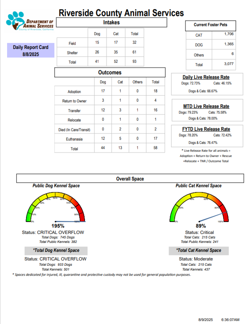 RCDASDAILYREPORTCARD_8.8.25