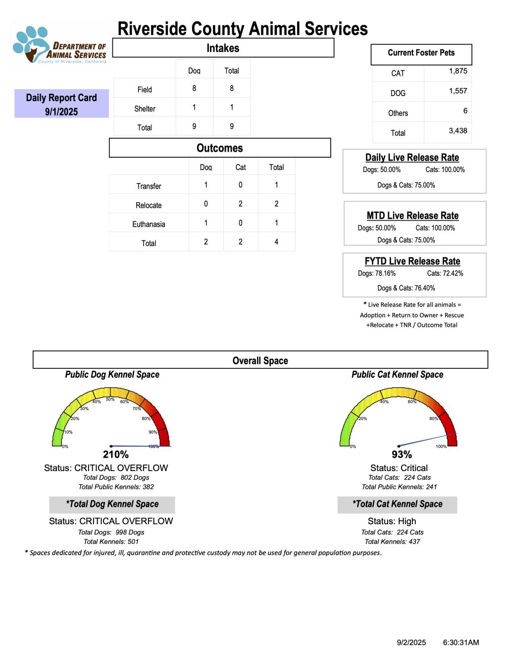 RCDAS Report Card 9-1-2025