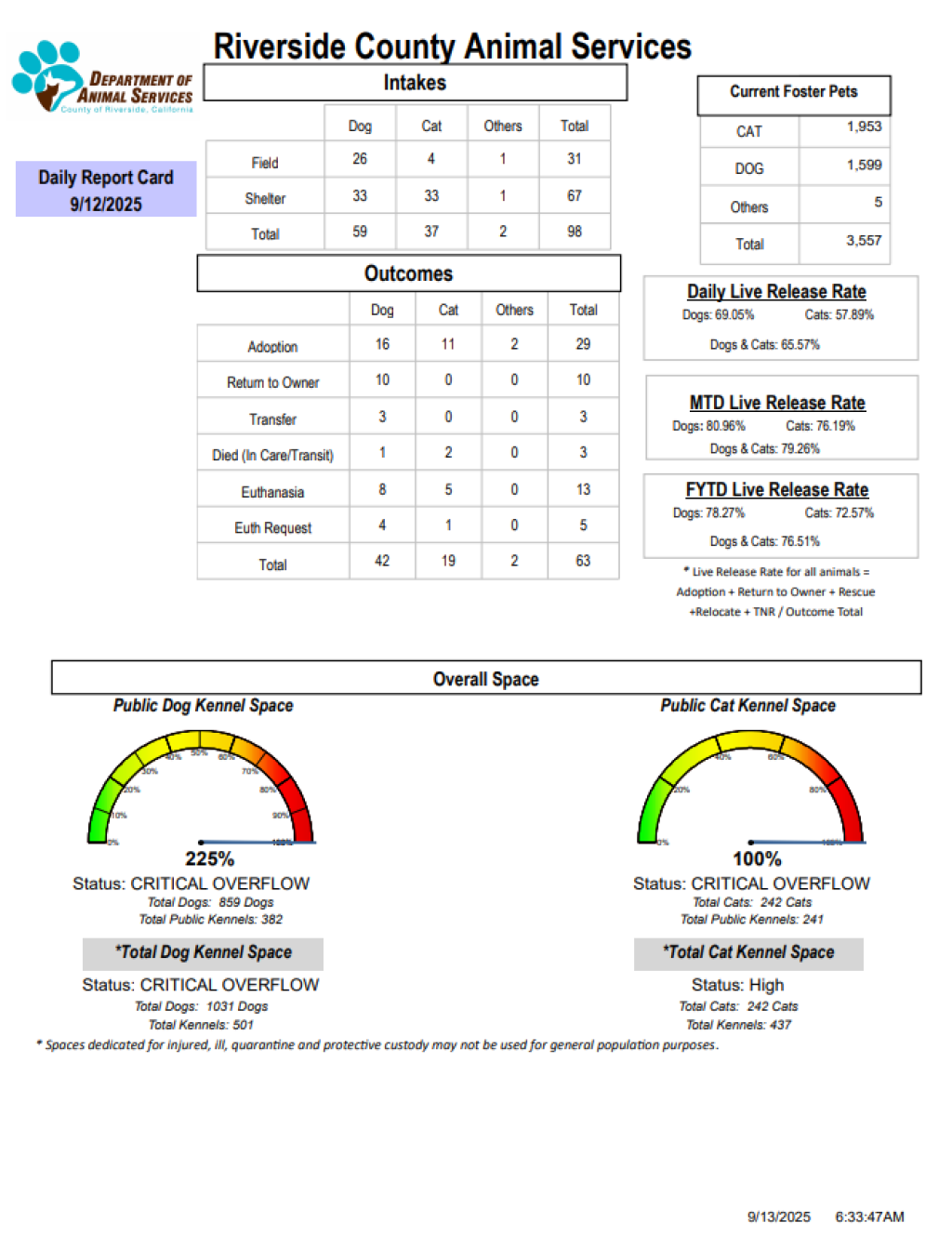 RCDASDAILYREPORTCARD_9.12.25