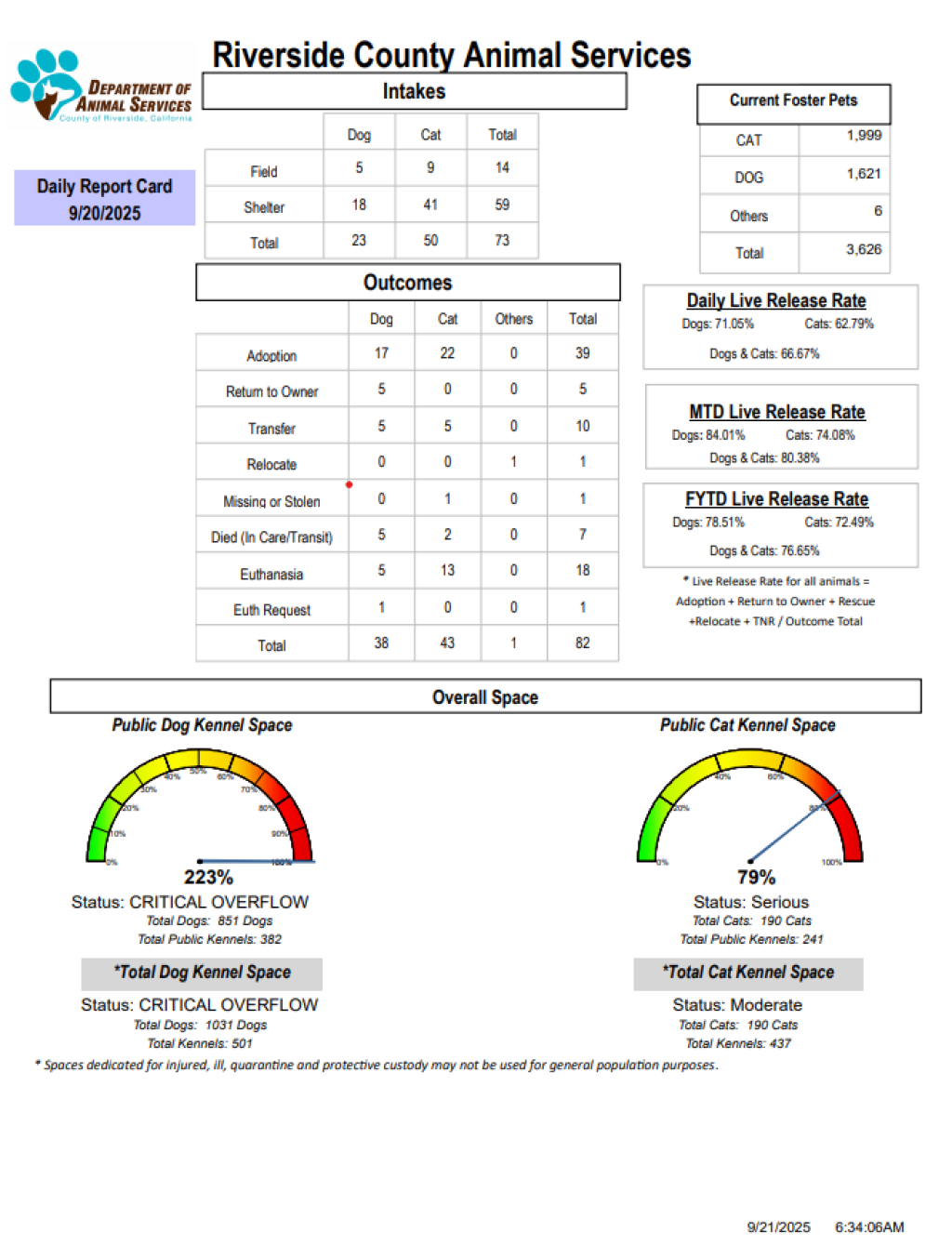 RCDASDAILYREPORTCARD_9.20.25