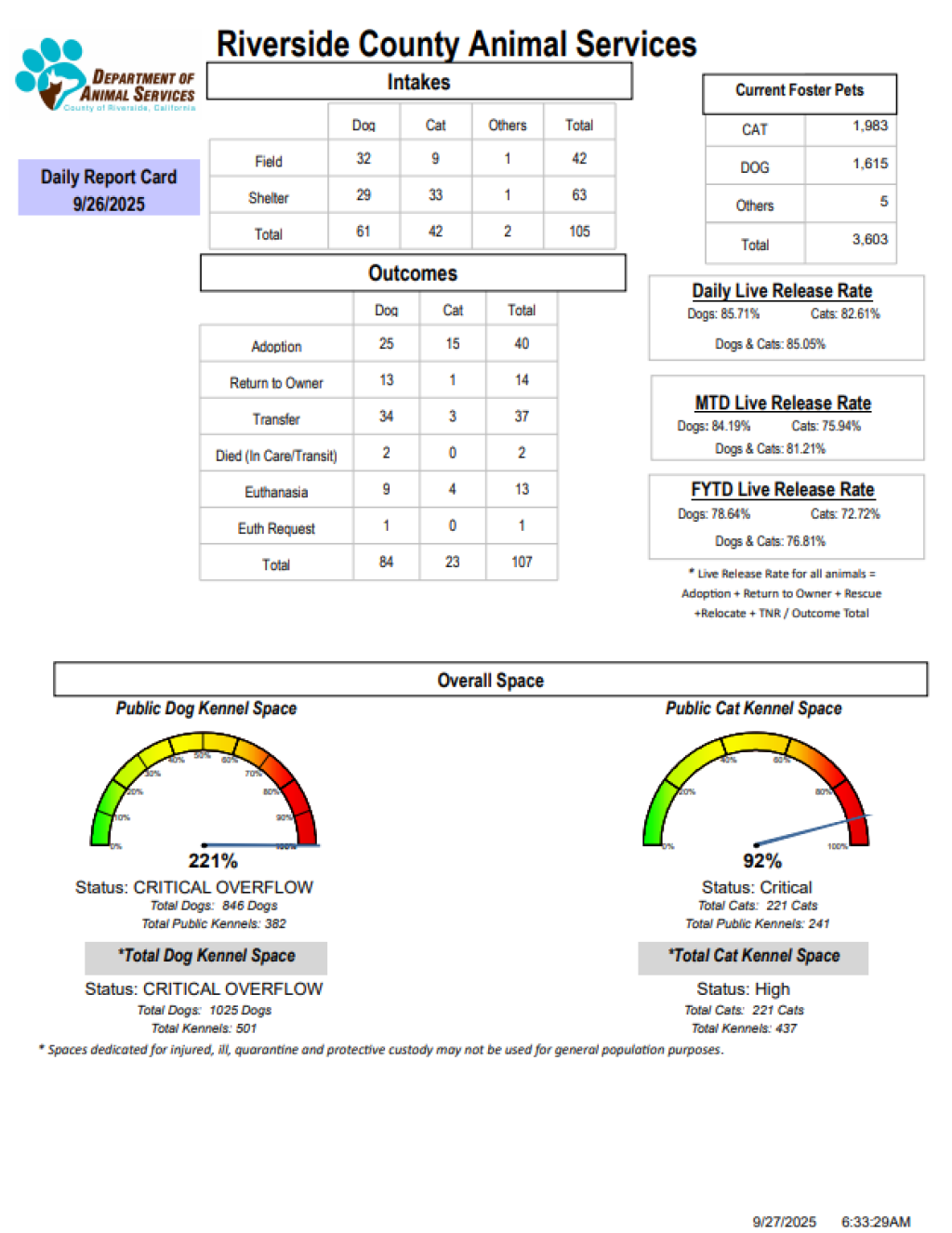 RCDASDAILYREPORTCARD_9.26.25