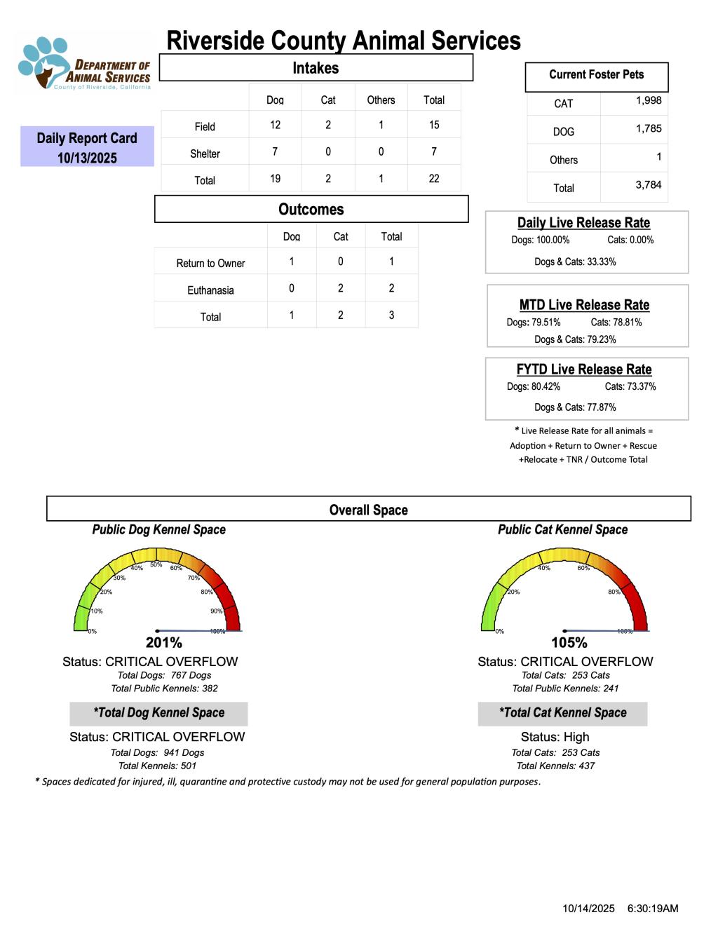 RCDAS Report Card 10-13-2025