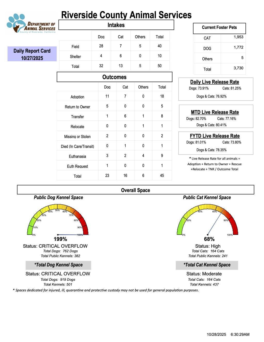 RCDAS Report Card 10-27-2025