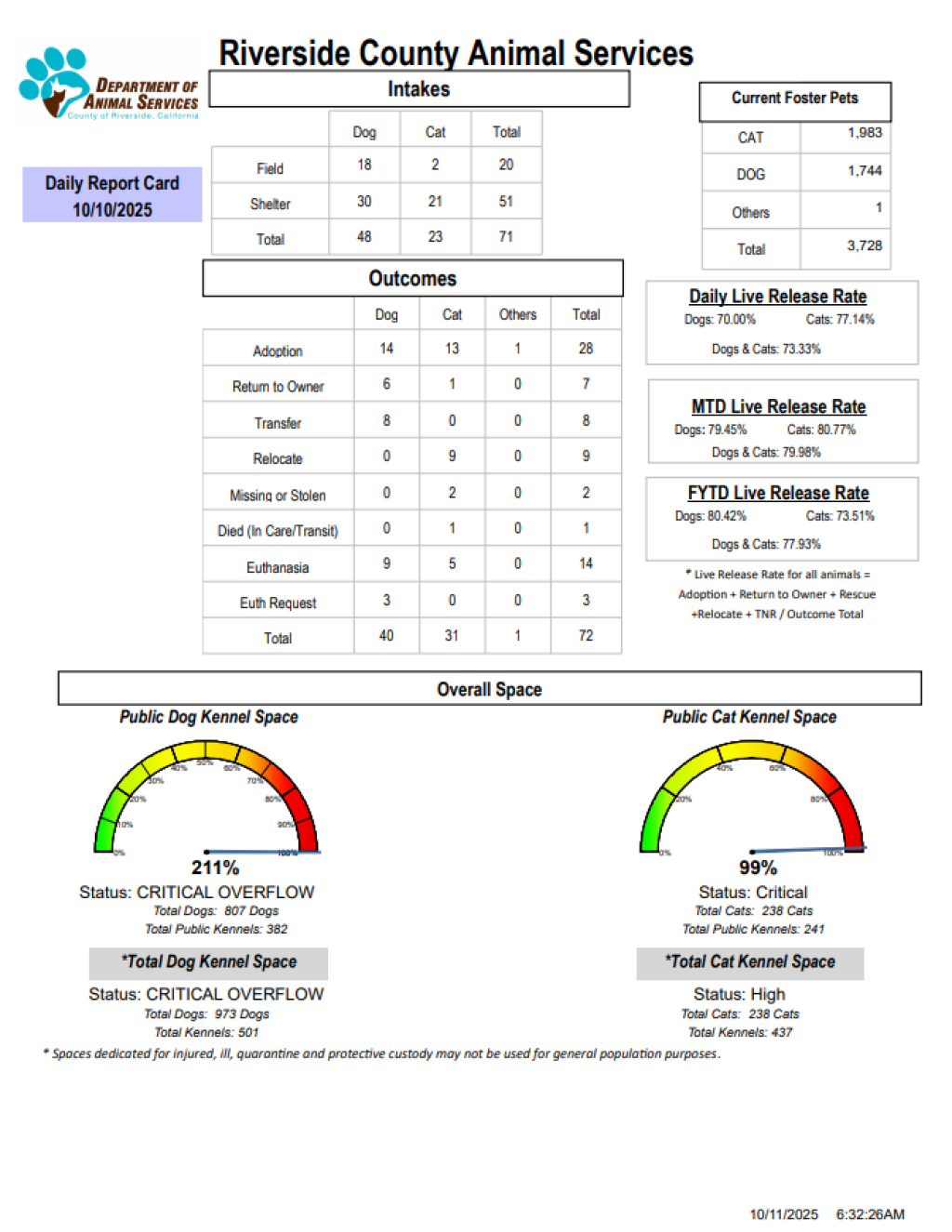 RCDASDAILYREPORTCARD_10.10.25