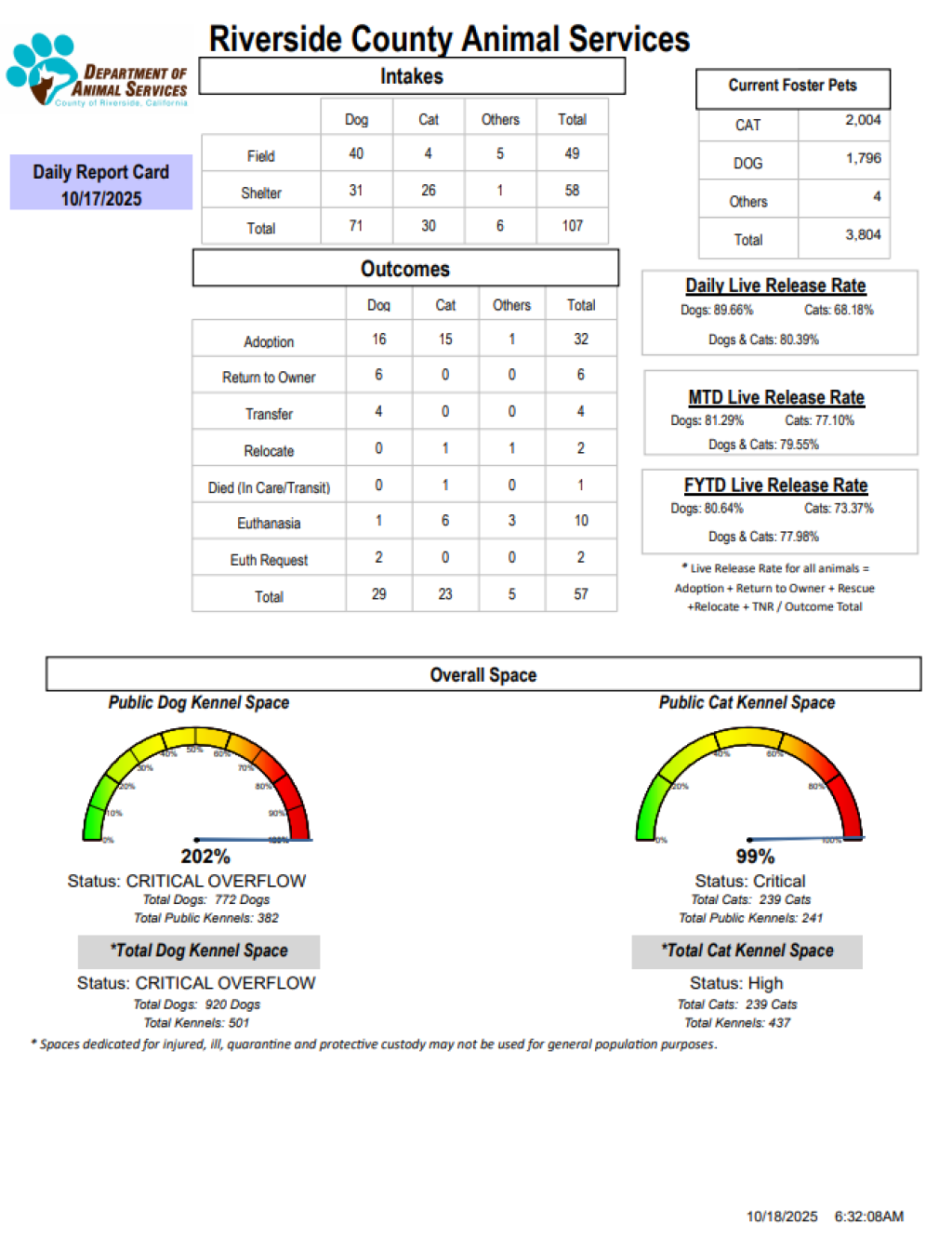 RCDASDAILYREPORTCARD_10.17.25