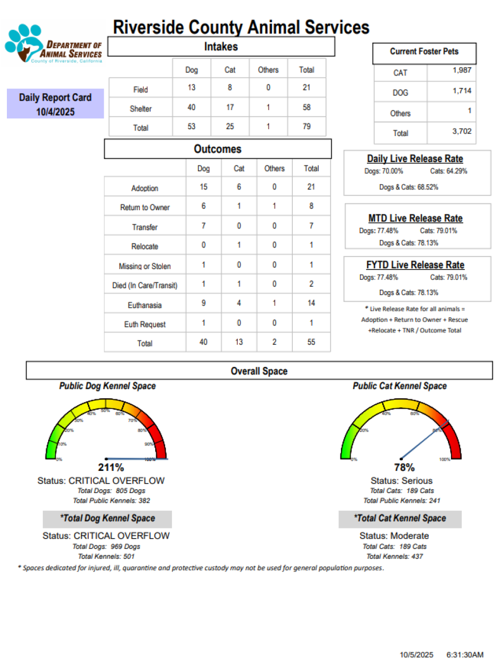 RCDASDAILYREPORTCARD_10.4.25