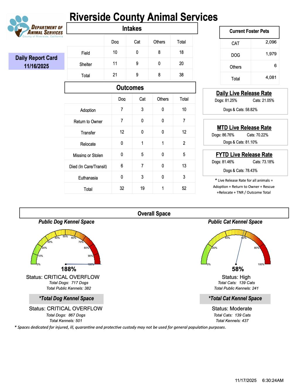 RCDAS Report Card 11-16-2025