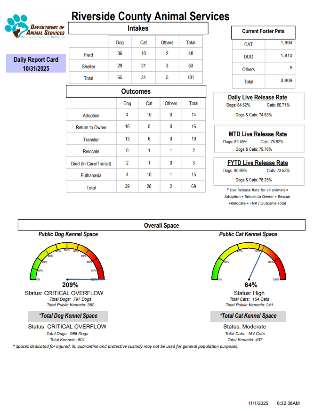 RCDASDAILYREPORTCARD_10.31.25