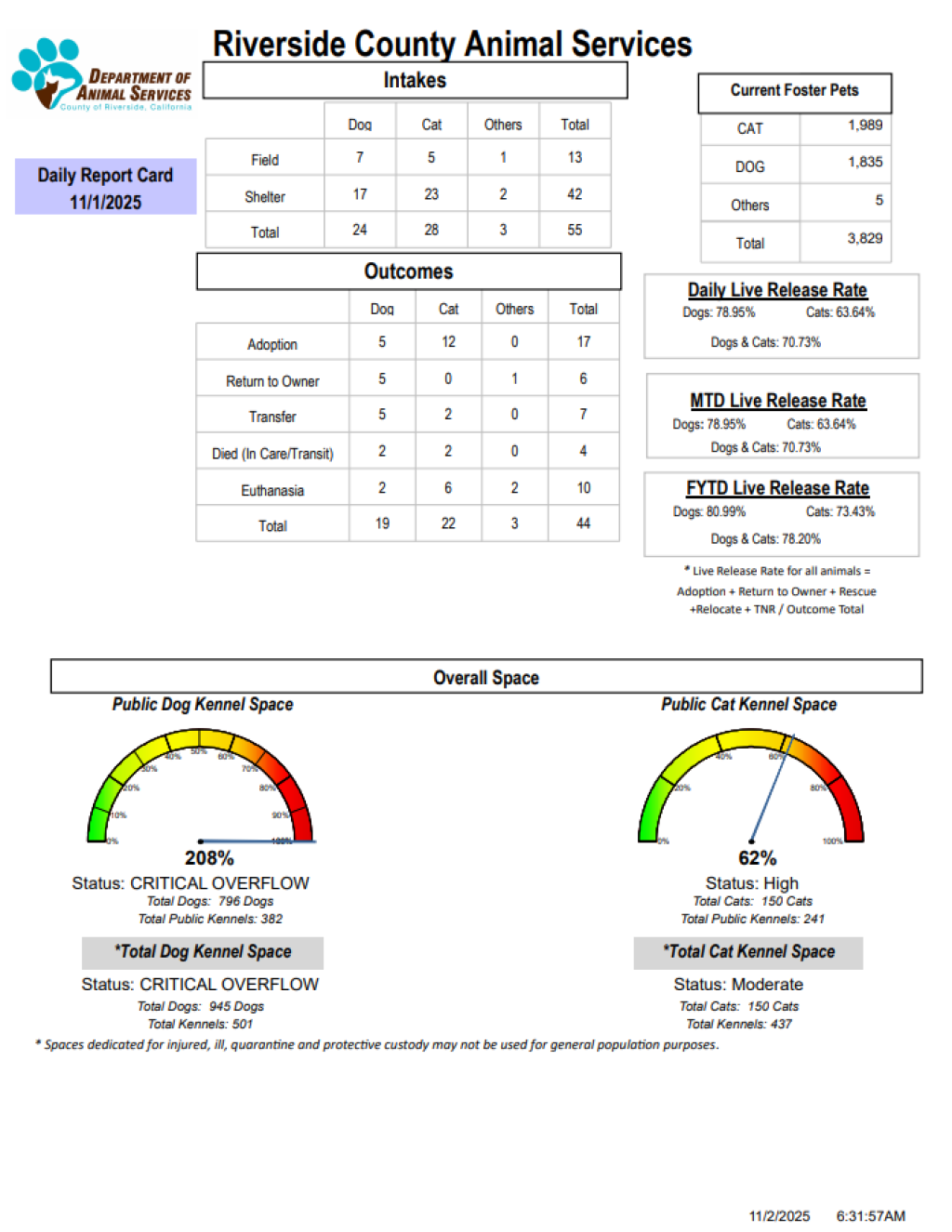 RCDASDAILYREPORTCARD_11.1.25