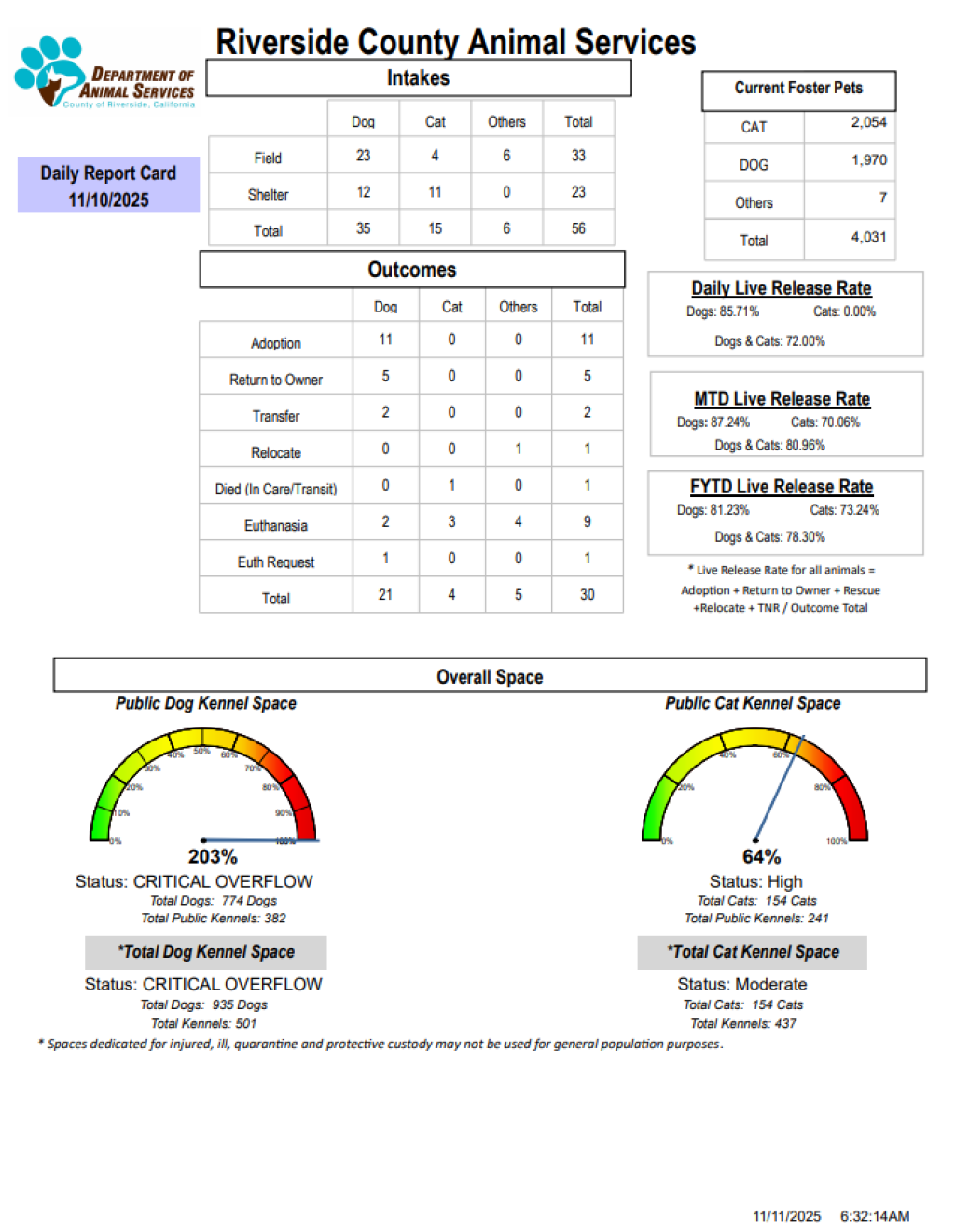 RCDASDAILYREPORTCARD_11.10.25