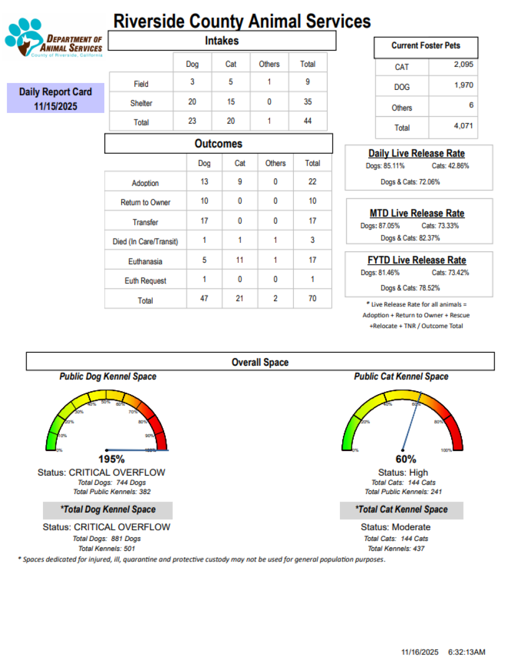 RCDASDAILYREPORTCARD_11.15.25