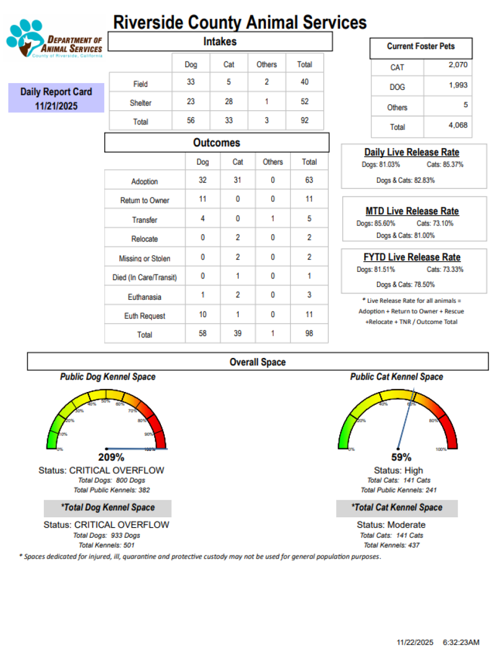 RCDASDAILYREPORTCARD_11.21.25