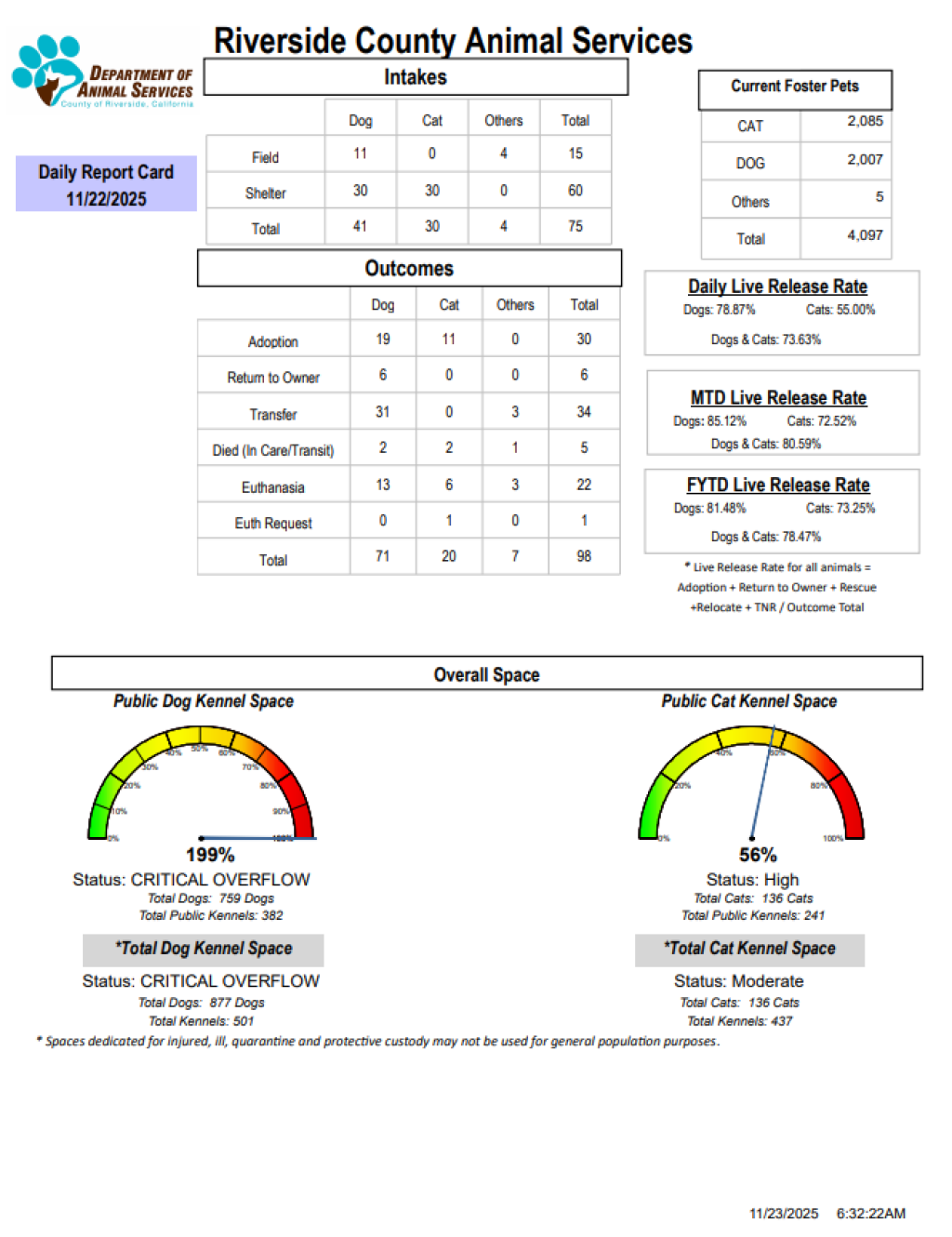 RCDASDAILYREPORTCARD_11.22.25