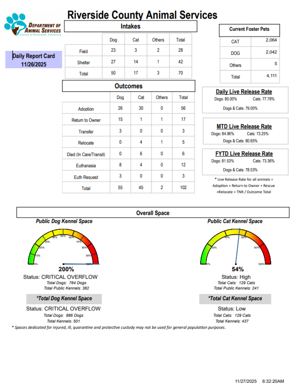 RCDASDAILYREPORTCARD_11.26.25