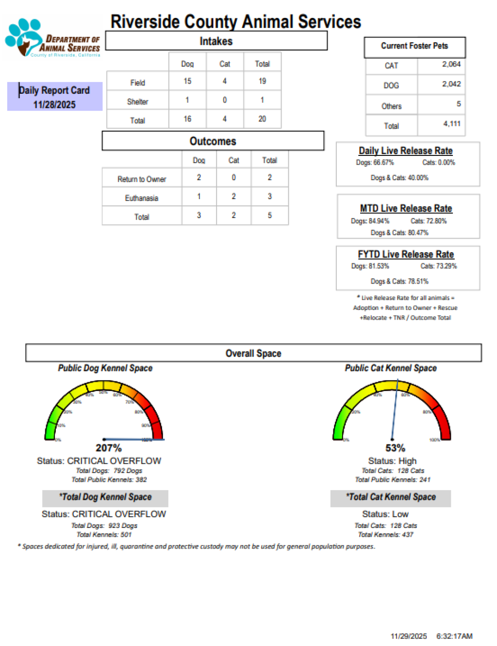 RCDASDAILYREPORTCARD_11.28.25