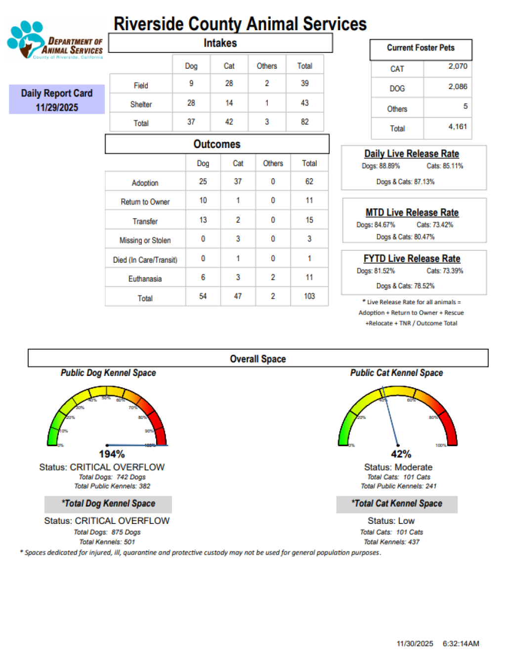 RCDASDAILYREPORTCARD_11.29.25