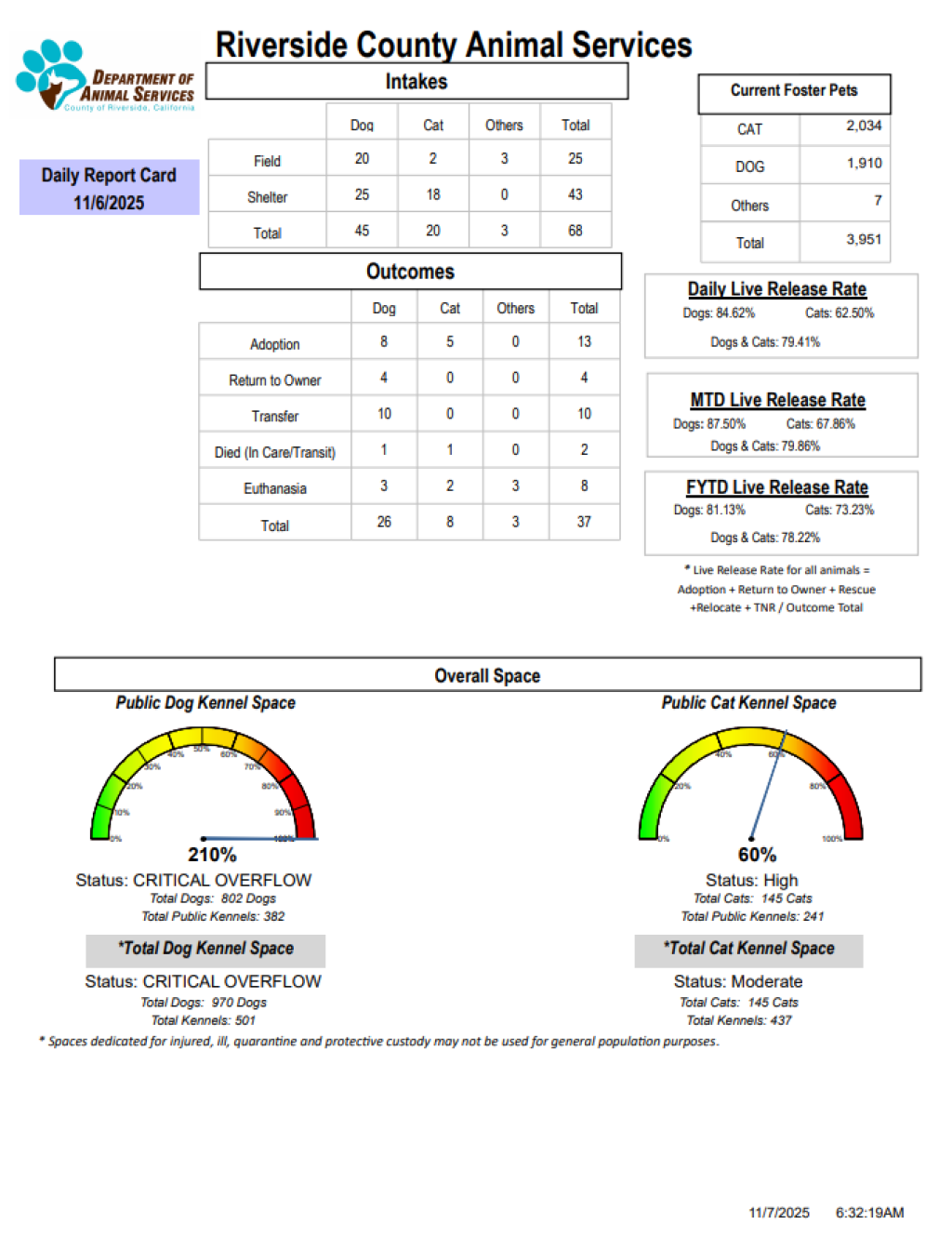 RCDASDAILYREPORTCARD_11.6.25
