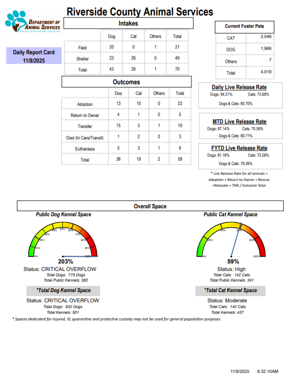 RCDASDAILYREPORTCARD_11.8.25
