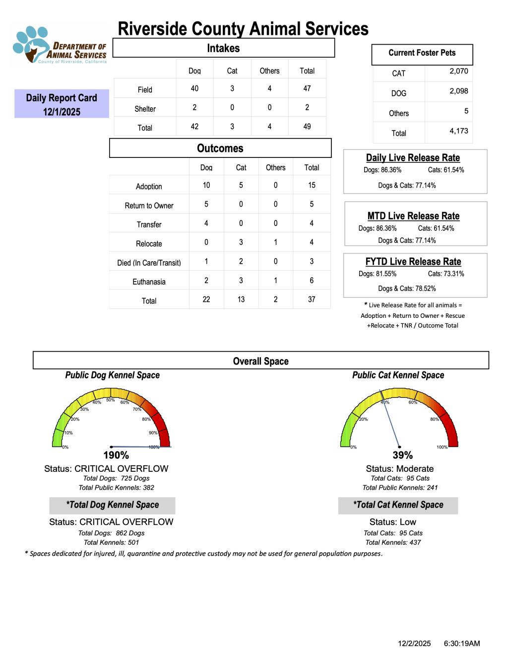 RCDAS Report Card 12-1-2025