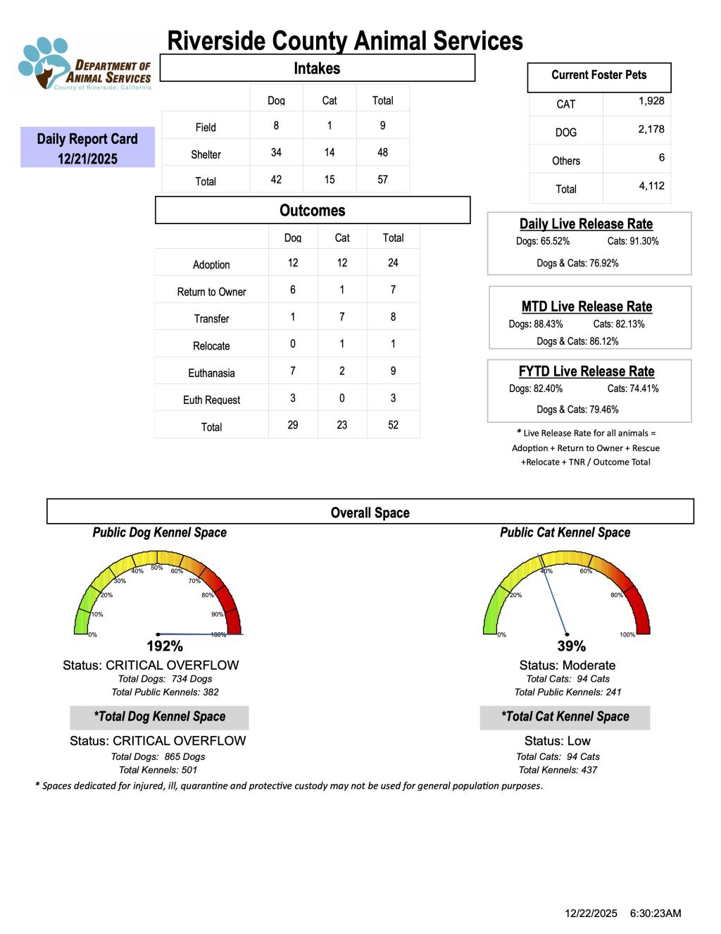 RCDAS Report Card 12-21-2025