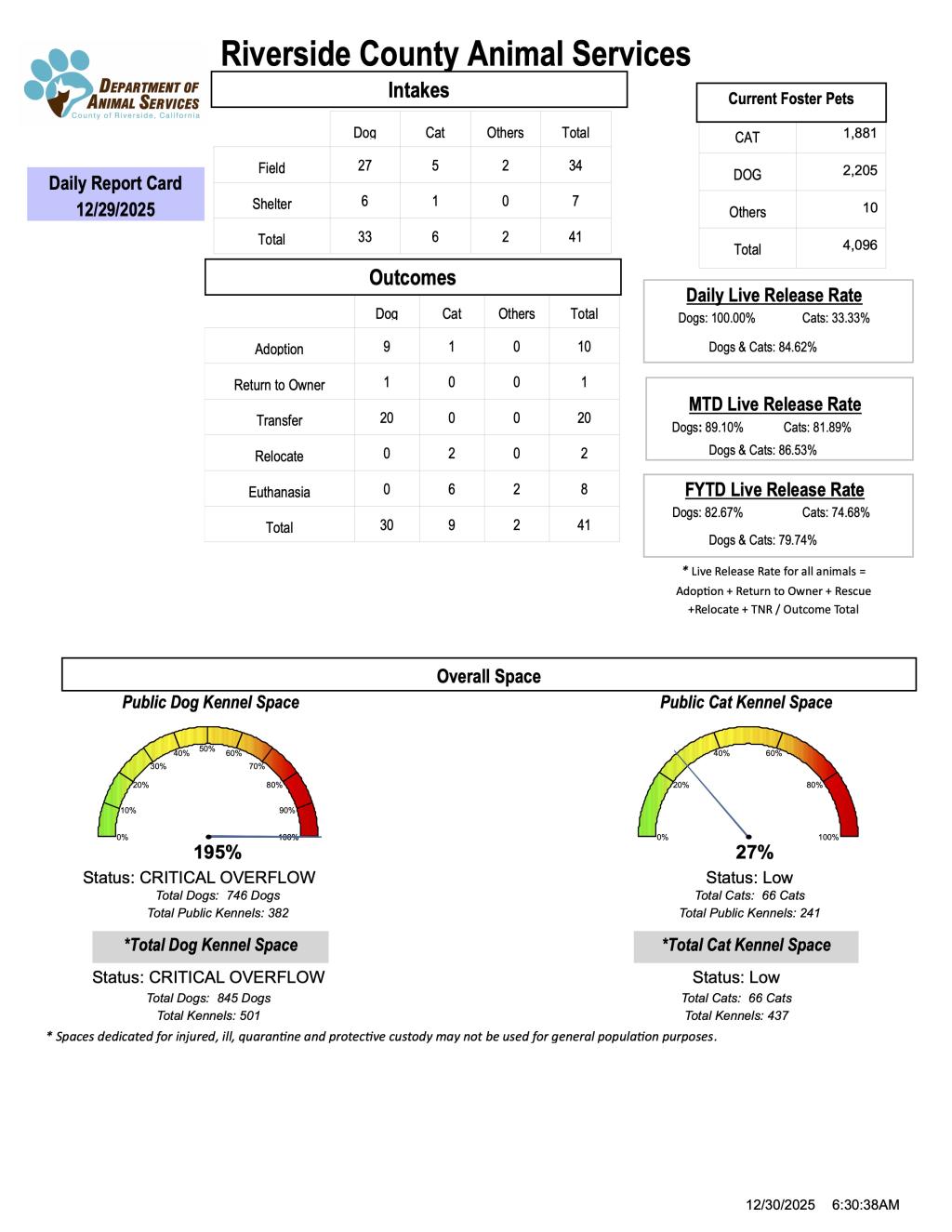 RCDAS Report Card 12-29-2025
