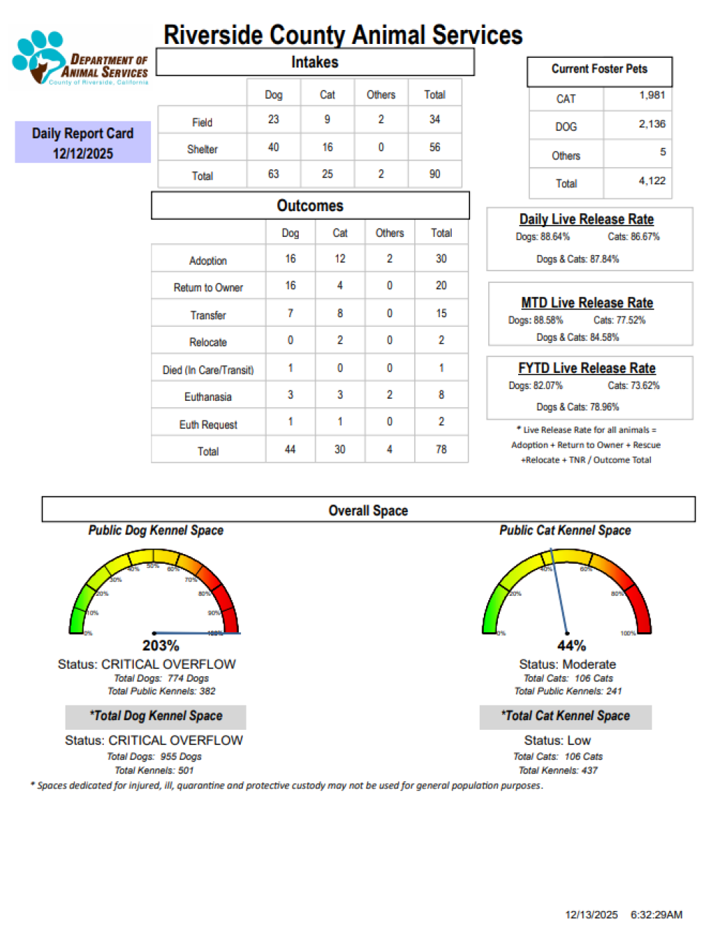 RCDASDAILYREPORTCARD_12.12.25