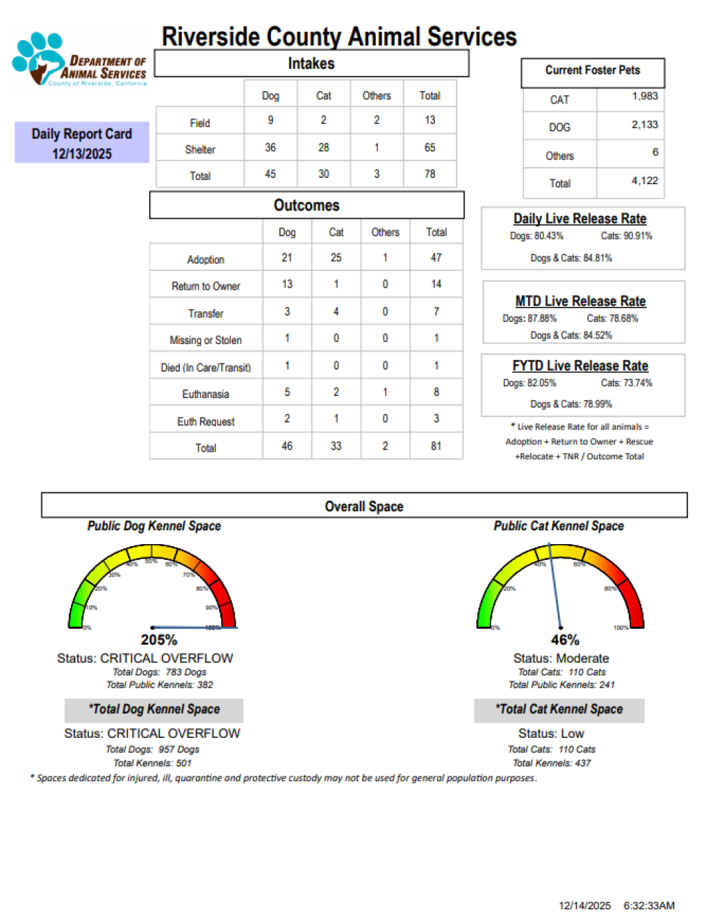RCDASDAILYREPORTCARD_12.13.25