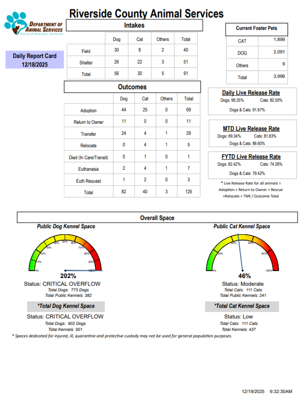 RCDASDAILYREPORTCARD_12.18.25