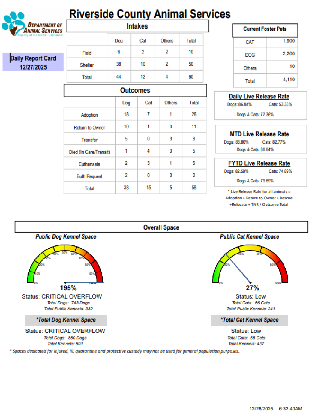 RCDASDAILYREPORTCARD_12.27.25
