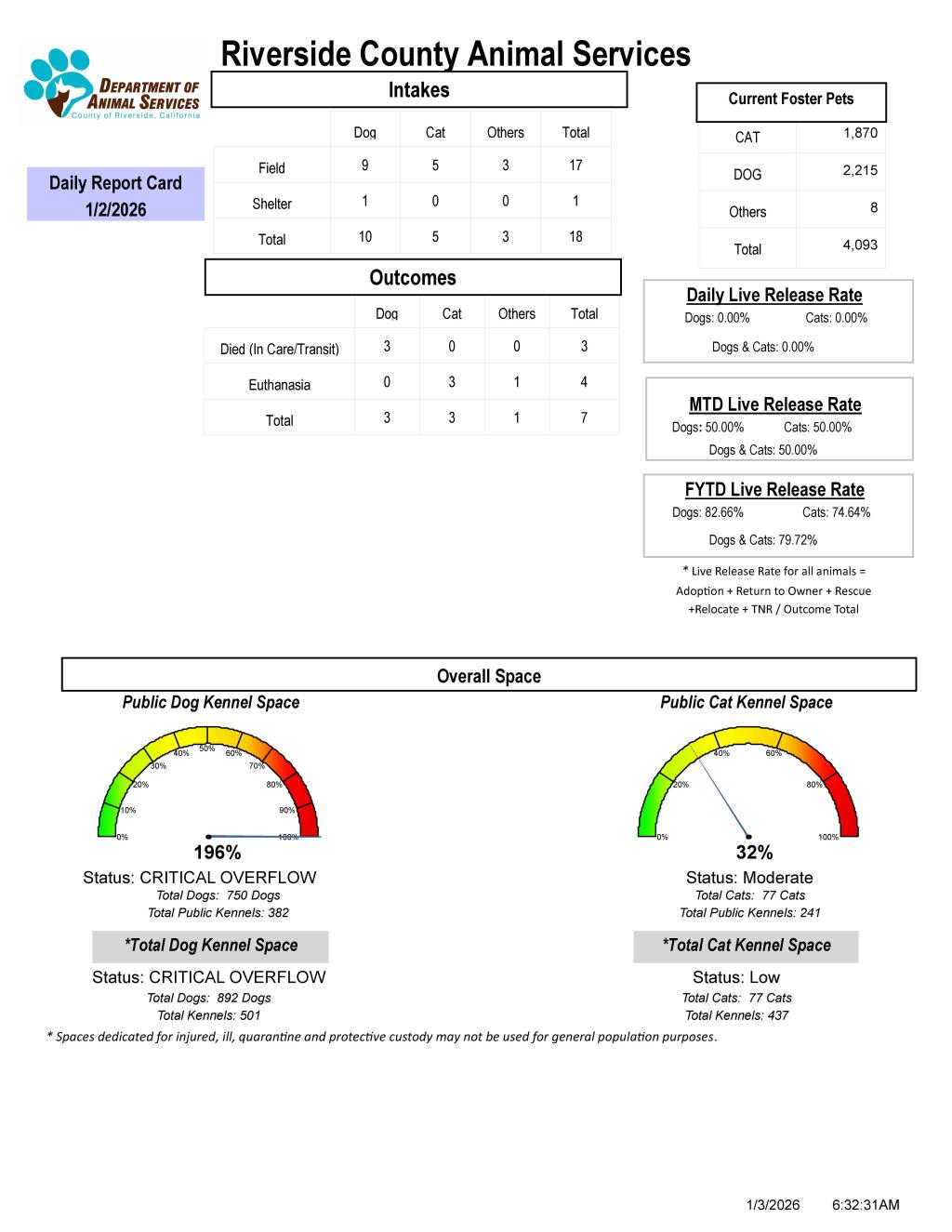 Daily Report Card 1/2/26