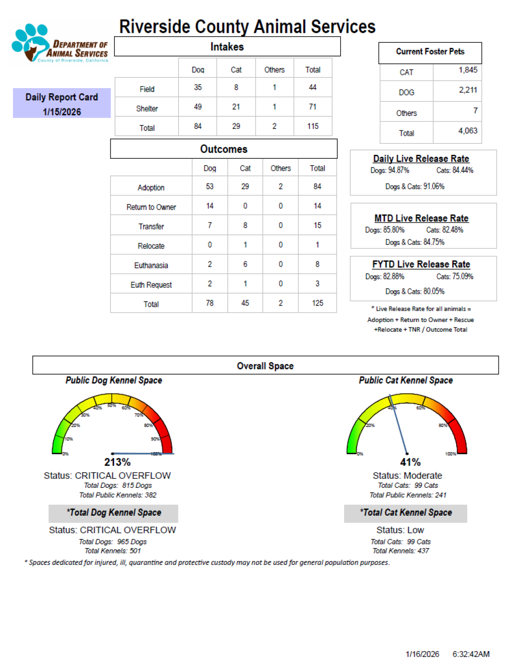 RCDASDAILYREPORTCARD_1.15.26