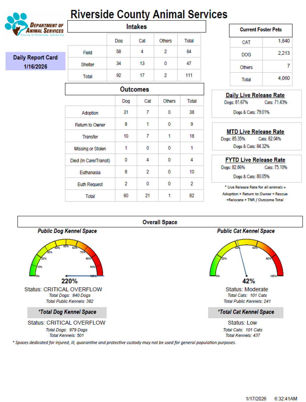 RCDASDAILYREPORTCARD_1.16.26